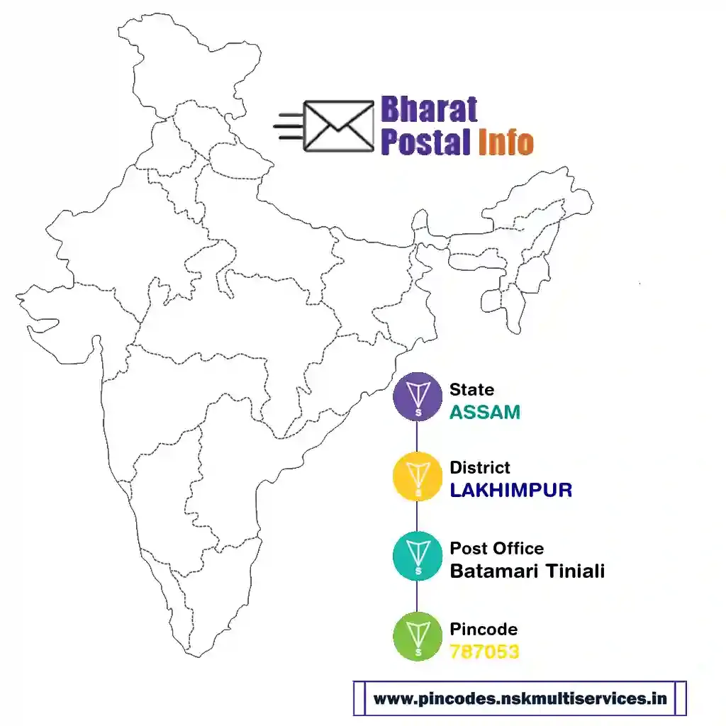 assam-lakhimpur-batamari tiniali-787053